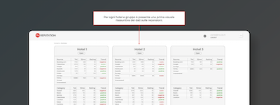 Schermo del computer che mostra una tabella comparativa degli hotel con diverse opzioni e un tooltip in italiano.